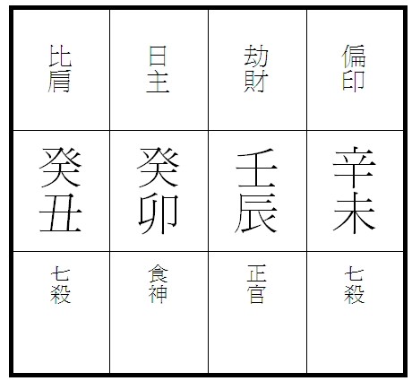 八字大師韋千里答客問1